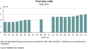Agricultural Production Statistics: June 2010 (provisional)